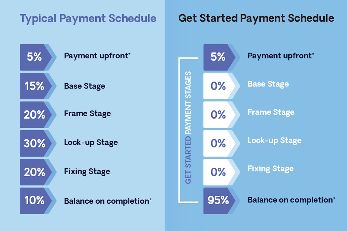 image upload c_limit,f_auto,w_1140 v1785131211 content-images get-started get-started-payment-schedule